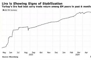 077生涯罚球命中数超哈珀独居独行侠队史第4 德克7240个最多