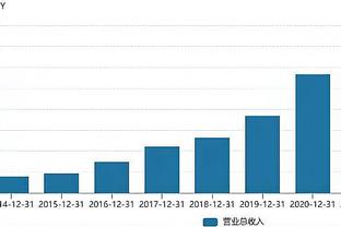 阿迪达斯CEO：无论2027年发生什么，我们都会100%支持德国队